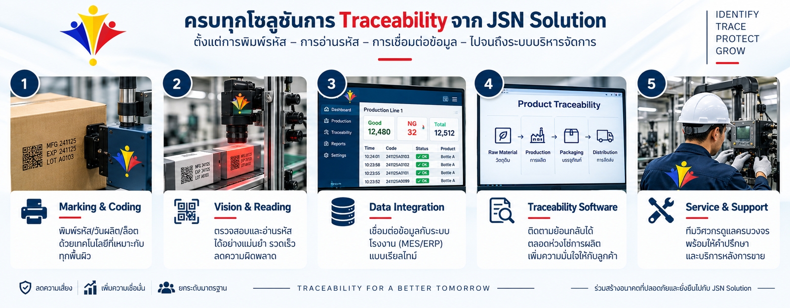 JSN Solution complete traceability solutions
